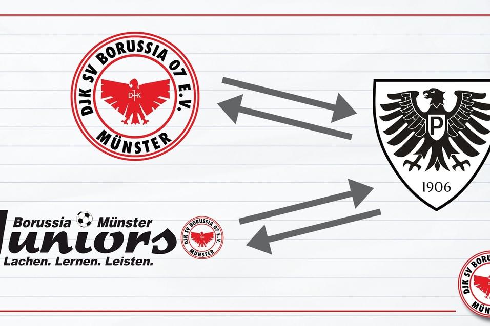 Logo-Kombination der DJK SV Borussia 07 M&uuml;nster und Borussia M&uuml;nster Juniors auf kariertem Hintergrund.